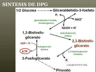 SINTESIS DE DPG
 