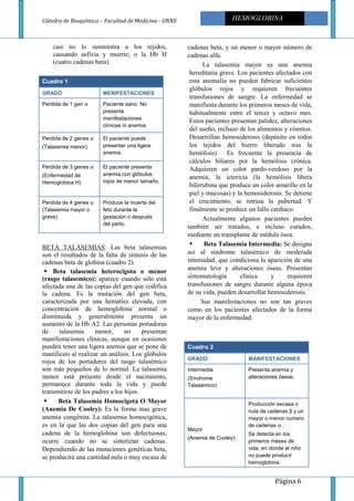 Cátedra de Bioquímica – Facultad de Medicina - UNNE
Página 6
HEMOGLOBINA
casi no lo suministra a los tejidos,
causando asfixia y muerte; o la Hb H
(cuatro cadenas beta).
Cuadro 1
GRADO MENIFESTACIONES
Perdida de 1 gen α Paciente sano. No
presenta
manifestaciones
clínicas ni anemia.
Perdida de 2 genes α
(Talasemia menor)
El paciente puede
presentar una ligera
anemia.
Perdida de 3 genes α
(Enfermedad de
Hemoglobina H)
El paciente presenta
anemia con glóbulos
rojos de menor tamaño.
Perdida de 4 genes α
(Talasemia mayor o
grave)
Produce la muerte del
feto durante la
gestación o después
del parto.
BETA TALASEMIAS: Las beta talasemias
son el resultados de la falta de síntesis de las
cadenas beta de globina (cuadro 2).
Beta talasemia heterocigota o menor
(rasgo talasemico): aparece cuando sólo está
afectada una de las copias del gen que codifica
la cadena. Es la mutación del gen beta,
caracterizada por una hematíes elevada, con
concentración de hemoglobina normal o
disminuida y generalmente presenta un
aumento de la Hb A2. Las personas portadoras
de talasemia menor, no presentan
manifestaciones clínicas, aunque en ocasiones
pueden tener una ligera anemia que se pone de
manifiesto al realizar un análisis. Los glóbulos
rojos de los portadores del rasgo talasémico
son más pequeños de lo normal. La talasemia
menor está presente desde el nacimiento,
permanece durante toda la vida y puede
transmitirse de los padres a los hijos.
Beta Talasemia Homocigota O Mayor
(Anemia De Cooley): Es la forma mas grave
anemia congénita. La talasemia homocigótica,
es en la que las dos copias del gen para una
cadena de la hemoglobina son defectuosas,
ocurre cuando no se sintetizan cadenas.
Dependiendo de las mutaciones genéticas beta,
se producirá una cantidad nula o muy escasa de
cadenas beta, y un menor o mayor número de
cadenas alfa.
La talasemia mayor es una anemia
hereditaria grave. Los pacientes afectados con
esta anomalía no pueden fabricar suficientes
glóbulos rojos y requieren frecuentes
transfusiones de sangre. La enfermedad se
manifiesta durante los primeros meses de vida,
habitualmente entre el tercer y octavo mes.
Estos pacientes presentan palidez, alteraciones
del sueño, rechazo de los alimentos y vómitos.
Desarrollan hemosiderosis (depósito en todos
los tejidos del hierro liberado tras la
hemólisis). Es frecuente la presencia de
cálculos biliares por la hemólisis crónica.
Adquieren un color pardo-verdoso por la
anemia, la ictericia (la hemólisis libera
bilirrubina que produce un color amarillo en la
piel y mucosas) y la hemosiderosis. Se detiene
el crecimiento, se retrasa la pubertad. Y
finalmente se produce un fallo cardíaco.
Actualmente algunos pacientes pueden
también ser tratados, e incluso curados,
mediante un transplante de médula ósea.
Beta Talasemia Intermedia: Se designa
así al síndrome talasémico de moderada
intensidad, que condiciona la aparición de una
anemia leve y alteraciones óseas. Presentan
sintomatología clínica y requieren
transfusiones de sangre durante alguna época
de su vida, pueden desarrollar hemosiderosis.
Sus manifestaciones no son tan graves
como en los pacientes afectados de la forma
mayor de la enfermedad.
Cuadro 2
GRADO MANIFESTACIONES
Intermedia
(Síndrome
Talasémico)
Presenta anemia y
alteraciones óseas.
Mayor
(Anemia de Cooley)
Producción escasa o
nula de cadenas β y un
mayor o menor numero
de cadenas α .
Se detecta en los
primeros meses de
vida, en donde el niño
no puede producir
hemoglobina.
 