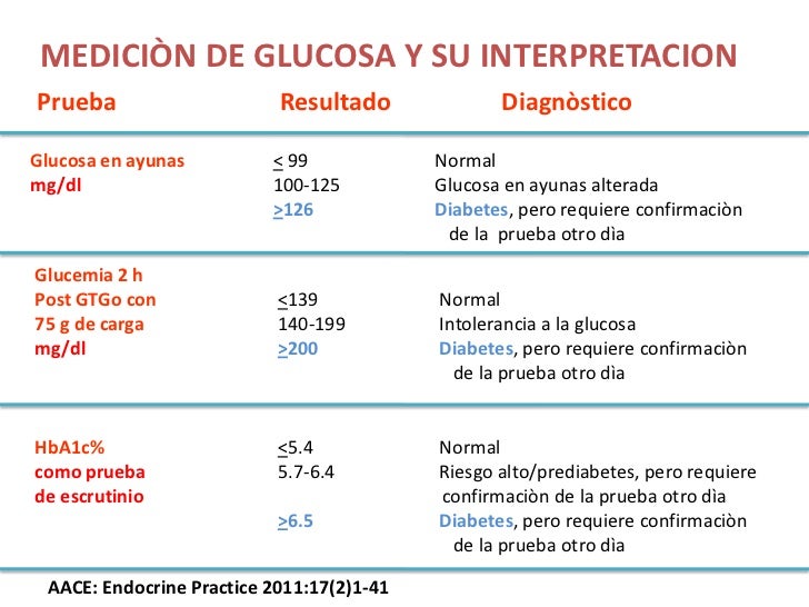 Hemoglobina glucosilada en america latina (1) Hemoglobina glucosilada en america latina (1)