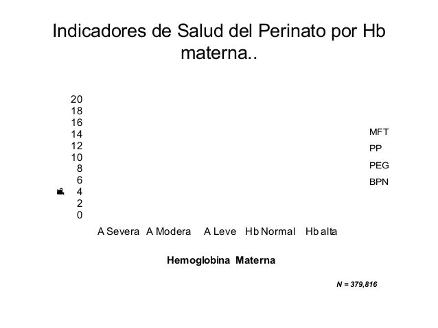 Hemoglobina materna y Resultado Materno Perinatal en el Perú Hemoglobina materna y Resultado Materno Perinatal en el Perú