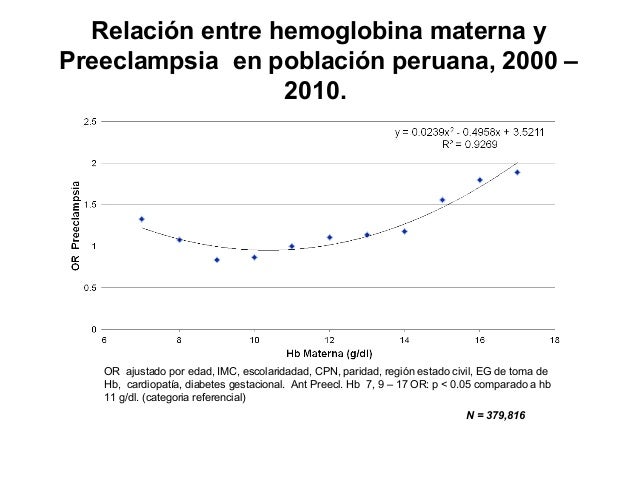 Hemoglobina materna y Resultado Materno Perinatal en el Perú Hemoglobina materna y Resultado Materno Perinatal en el Perú