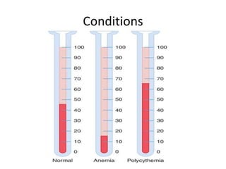 Hemoglobin and hematocrit determination | PPTX