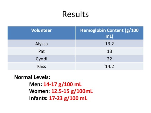 Hemoglobin And Hematocrit Determination