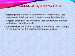 hemoglobin and myoglobin .pptx
