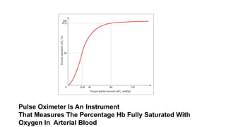 Pulse Oximeter Is An Instrument
That Measures The Percentage Hb Fully Saturated With
Oxygen In Arterial Blood
 