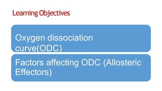LearningObjectives
Oxygen dissociation
curve(ODC)
Factors affecting ODC (Allosteric
Effectors)
 