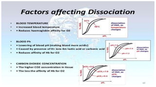 Factors affectingODC
 