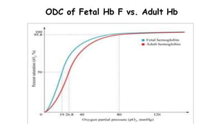 ODC of Fetal Hb F vs. Adult Hb
 