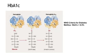 HbA1c
WHO Criteria for Diabetes
Mellitus HbA1c > 6.5%
 