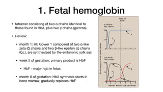 1. Fetal hemoglobin
• tetramer consisting of two α chains identical to
those found in HbA, plus two γ chains (gamma)
• Review:
• month 1: Hb Gower 1 composed of two α-like
zeta (ζ) chains and two β-like epsilon (ε) chains
(ζ2ε2), are synthesized by the embryonic yolk sac
• week 5 of gestation: primary product is HbF
• HbF - major hgb in fetus
• month 8 of gestation: HbA synthesis starts in
bone marrow, gradually replaces HbF
It is important to remember that human hemoglobin A (HbA) is just
one member of a functionally and structurally related family of pro-
teins, the hemoglobins (Figure 3.13). Each of these oxygen-carrying
proteins is a tetramer, composed of two α-globin (or α-like) polypep-
tides and two β-globin (or β-like) polypeptides. Certain hemoglobins,
such as HbF, are normally synthesized only during fetal develop-
ment, whereas others, such as HbA2, are synthesized in the adult,
although at low levels compared with HbA. HbA can also become
modified by the covalent addition of a hexose (see p. 34).
1. Fetal hemoglobin: HbF is a tetramer consisting of two α chains
identical to those found in HbA, plus two γ chains (α2γ2; see
Figure 3.13). The γ chains are members of the β-globin gene fam-
ily (see p. 35).
a. HbF s ynthes is during development: In the first month after
conception, embryonic hemoglobins such as Hb Gower 1,
composed of two α-like zeta (ζ) chains and two β-like epsilon
(ε) chains (ζ2ε2), are synthesized by the embryonic yolk sac.
In the fifth week of gestation, the site of globin synthesis shifts,
first to the liver and then to the marrow, and the primary prod-
uct is HbF. HbF is the major hemoglobin found in the fetus and
newborn, accounting for about 60% of the total hemoglobin in
the RBC during the last months of fetal life (Figure 3.14). HbA
synthesis starts in the bone marrow at about the eighth month
of pregnancy and gradually replaces HbF. (Figure 3.14 shows
the relative production of each type of hemoglobin chain during
fetal and postnatal life.) [Note: HbF represents less than 1%
of the hemoglobin in most adults and is concentrated in RBC
known as F cells.]
[Note: The α-chains in these hemo-
globins are identical.]
Hb = hemoglobin.
Months before and after birth
Pe
rc
e
ntag
e
o
f
to
tal
g
lo
bin
c
hains
–9 –6 –3 3 6 9
0
25
50
0
25
50
α
β
δ
ε
γ
ζ
α-Globin-
like chains
β-Globin-
like chains
Time of
birth
0
 