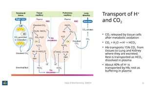 Chemistry of Hemoglobin, the miracle molecule that carries oxygen | PPTX
