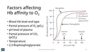 Chemistry of Hemoglobin, the miracle molecule that carries oxygen | PPTX