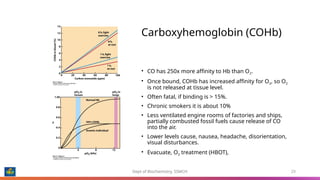 Chemistry of Hemoglobin, the miracle molecule that carries oxygen | PPTX