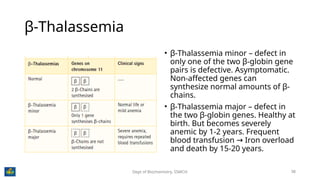 Chemistry of Hemoglobin, the miracle molecule that carries oxygen | PPTX