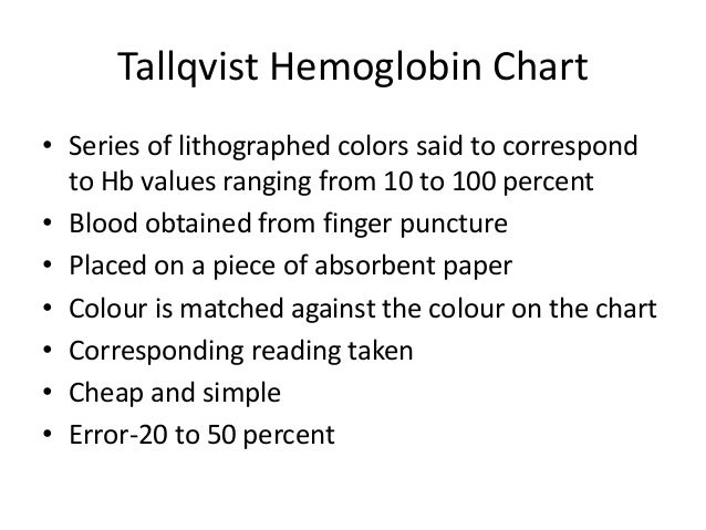 Tallquist Chart