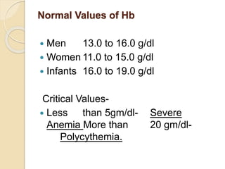 Normal Hemo hemoglobin and rbc indices | PPTX