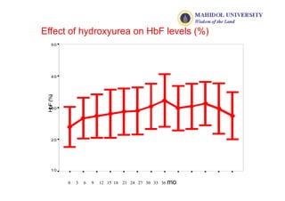 Hemoglobin F Enhancers | PDF