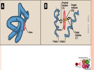 4/10/2021
Dr.
V.P.Shah
 