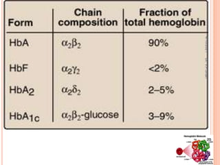 4/10/2021
Dr.
V.P.Shah
 