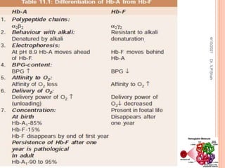 4/10/2021
Dr.
V.P.Shah
 