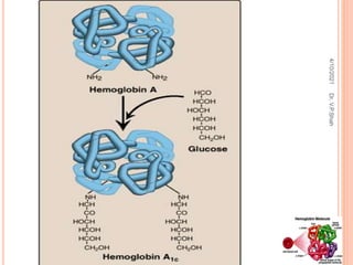 4/10/2021
Dr.
V.P.Shah
 