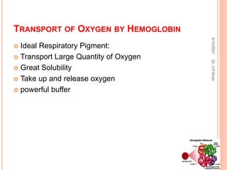 TRANSPORT OF OXYGEN BY HEMOGLOBIN
 Ideal Respiratory Pigment:
 Transport Large Quantity of Oxygen
 Great Solubility
 Take up and release oxygen
 powerful buffer
4/10/2021
Dr.
V.P.Shah
 
