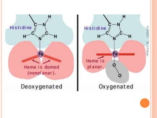 4/10/2021
Dr.
V.P.Shah
 