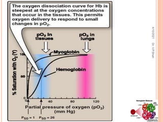 4/10/2021
Dr.
V.P.Shah
 