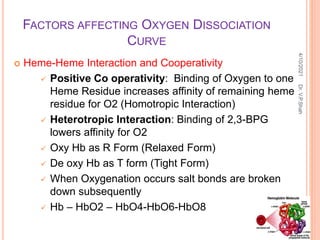 FACTORS AFFECTING OXYGEN DISSOCIATION
CURVE
 Heme-Heme Interaction and Cooperativity
 Positive Co operativity: Binding of Oxygen to one
Heme Residue increases affinity of remaining heme
residue for O2 (Homotropic Interaction)
 Heterotropic Interaction: Binding of 2,3-BPG
lowers affinity for O2
 Oxy Hb as R Form (Relaxed Form)
 De oxy Hb as T form (Tight Form)
 When Oxygenation occurs salt bonds are broken
down subsequently
 Hb – HbO2 – HbO4-HbO6-HbO8
4/10/2021
Dr.
V.P.Shah
 