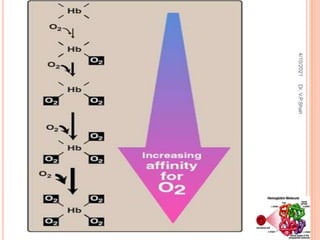 4/10/2021
Dr.
V.P.Shah
 