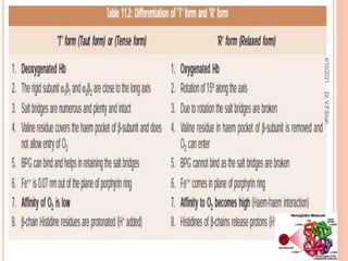 4/10/2021
Dr.
V.P.Shah
 