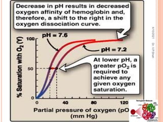 4/10/2021
Dr.
V.P.Shah
 