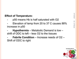 Effect of Temperature:
- p50 means Hb is half saturated with O2
- Elevation of temp from 20 to 37 C causes 88%
increase in p50
- Hypothermia – Metabolic Demand is low –
shift of ODC to left – less O2 to the tissues
- Febrile Condition – Increase needs of O2 –
Shift of ODC to right
4/10/2021
Dr.
V.P.Shah
 