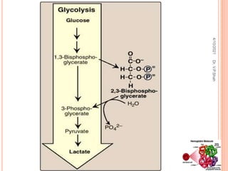 4/10/2021
Dr.
V.P.Shah
 