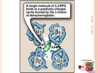 4/10/2021
Dr.
V.P.Shah
 