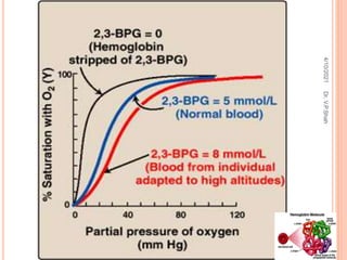 4/10/2021
Dr.
V.P.Shah
 