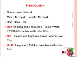 HEMOGLOBIN
 Normal Level in blood:
Male : 14-16g/dl Female: 13-15g/dl
 HbA , HbA2, HbF
 HbA : 2 alpha and 2 beta chain – mole. Weight –
67,000 daltons (Normal level – 97%)
 HbF : 2 alpha and 2 gamma chains (normal level
1%)
 HbA2: 2 alpha and 2 delta chain (Normal level –
2%)
4/10/2021
Dr.
V.P.Shah
 