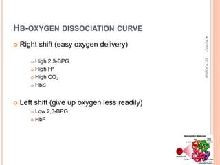  Right shift (easy oxygen delivery)
 High 2,3-BPG
 High H+
 High CO2
 HbS
 Left shift (give up oxygen less readily)
 Low 2,3-BPG
 HbF
HB-OXYGEN DISSOCIATION CURVE
4/10/2021
Dr.
V.P.Shah
 