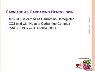CARRIAGE AS CARBAMINO HEMOGLOBIN
- 15% CO2 is carried as Carbamino Hemoglobin
- CO2 bind with Hb as a Carbamino Complex
- R-NH2 + CO2 --- R-NH-COOH
4/10/2021
Dr.
V.P.Shah
 