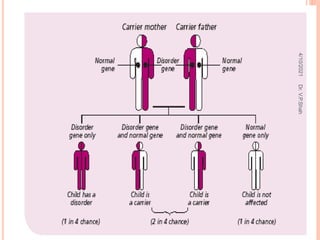 4/10/2021
Dr.
V.P.Shah
 