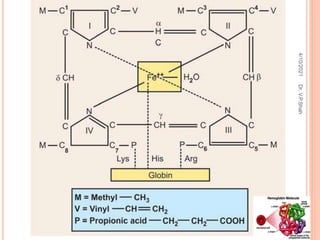 4/10/2021
Dr.
V.P.Shah
 