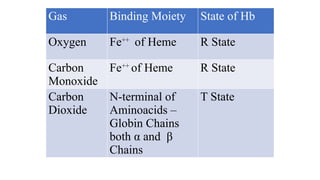 Fe haemoglobin synthesis catabolism, functions, | PPTX