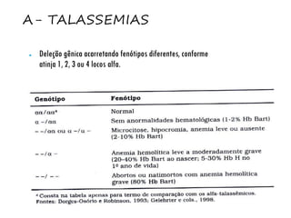 Α- TALASSEMIAS
● Deleção gênica acarretando fenótipos diferentes, conforme
atinja 1, 2, 3 ou 4 locos alfa.
 