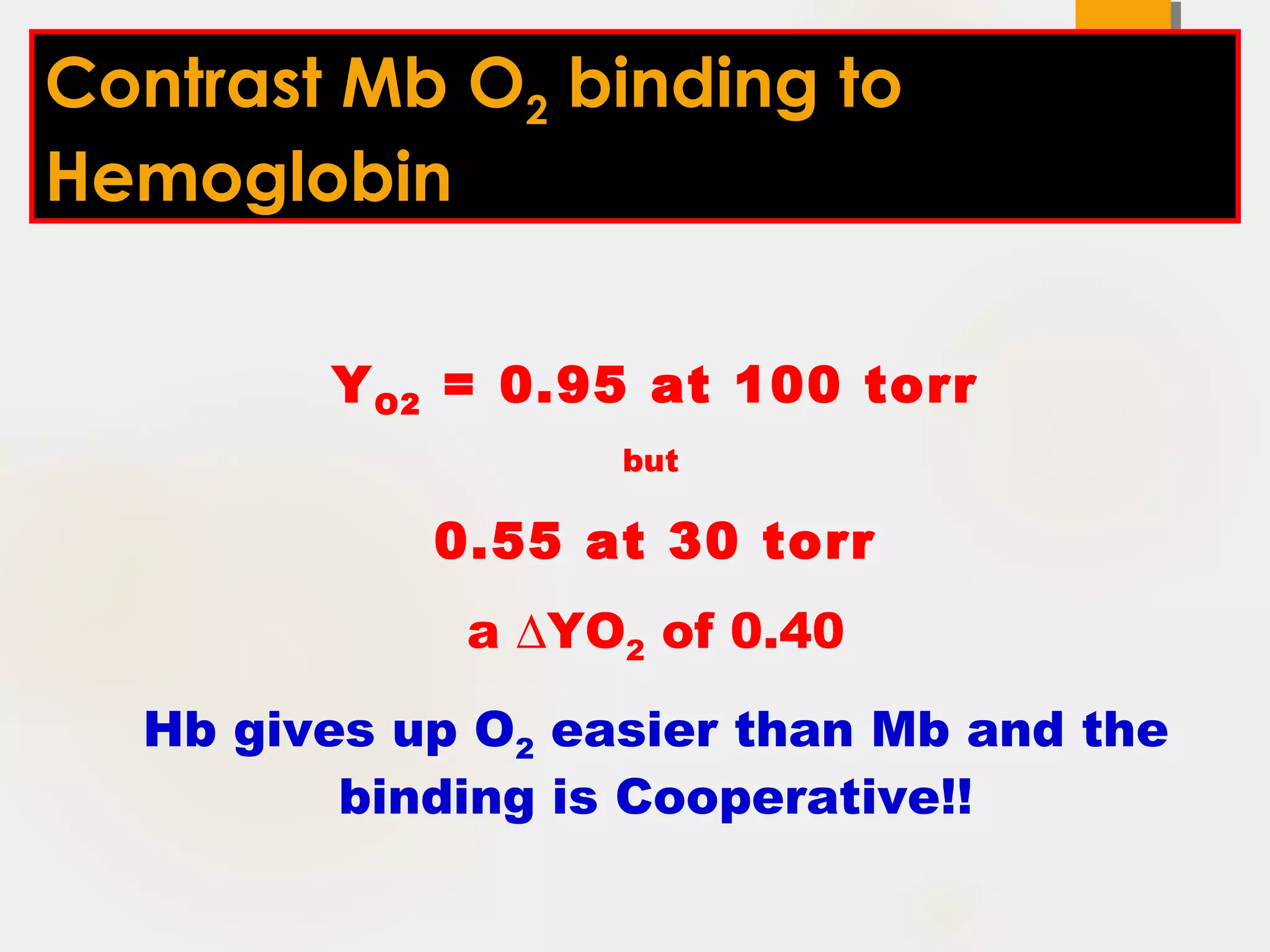 Contrast Mb O2 binding to
Hemoglobin
YO2 = 0.95 at 100 torr
but
0.55 at 30 torr
a ∆YO2 of 0.40
Hb gives up O2 easier than Mb and the
binding is Cooperative!!
 