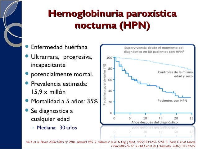 Hemoglobinuria paroxistica nocturna