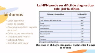 Síntomas
Dolor abdominal
Dolor de espalda
Coágulos sanguíneos (algunas
personas)
Orina oscura intermitente
Dificultad para respirar
Debilidad, fatiga
Dificultad para tragar
 