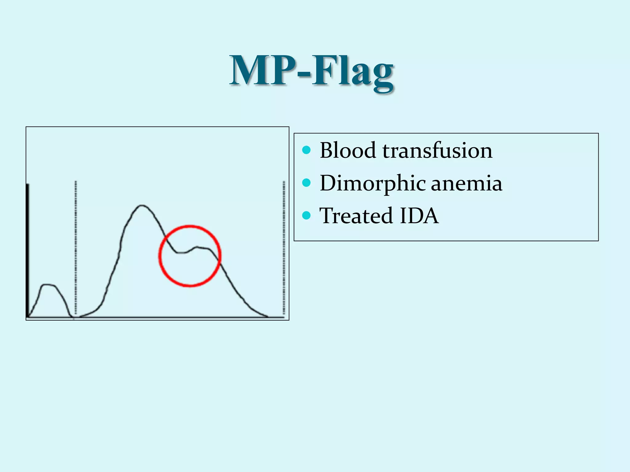 MP-Flag
 Blood transfusion
 Dimorphic anemia
 Treated IDA
 