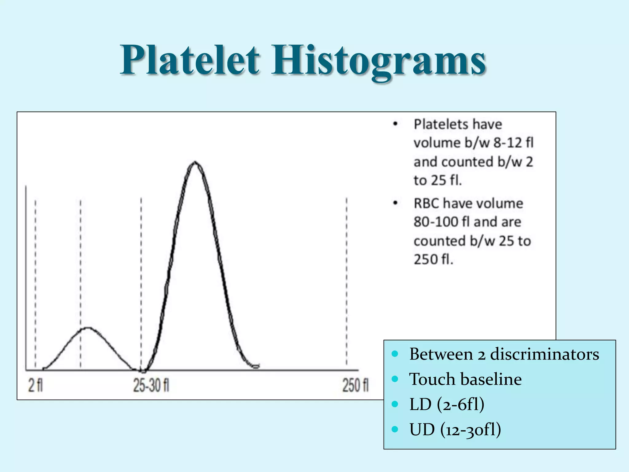 Platelet Histograms
 Between 2 discriminators
 Touch baseline
 LD (2-6fl)
 UD (12-30fl)
 
