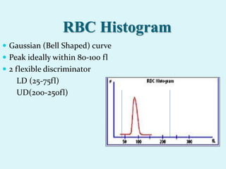 RBC Histogram
 Gaussian (Bell Shaped) curve
 Peak ideally within 80-100 fl
 2 flexible discriminator
LD (25-75fl)
UD(200-250fl)
 