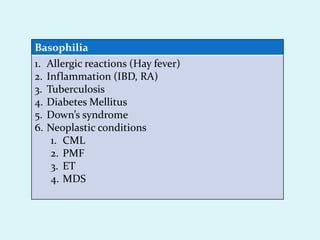 Basophilia
1. Allergic reactions (Hay fever)
2. Inflammation (IBD, RA)
3. Tuberculosis
4. Diabetes Mellitus
5. Down’s syndrome
6. Neoplastic conditions
1. CML
2. PMF
3. ET
4. MDS
 
